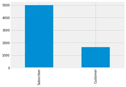 Programming for data science with python Udacity Nanodgree project Explore US Bikeshare Data