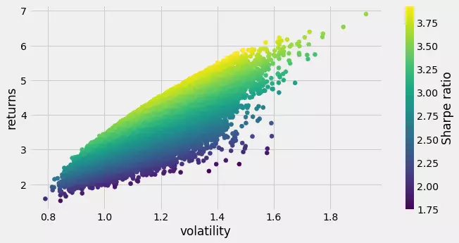 Crypto Portfolio Optimization with Python